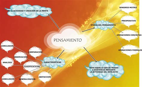 Mapa Mental El Pensamiento Alex Tareas