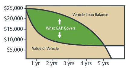 Does gap insurance always pay out? Get GAP Insurance for Your Car | EchoPark Dallas (formerly driversselect)
