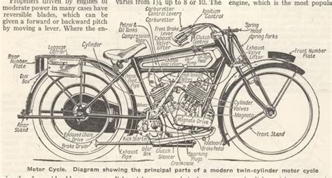 Motorcycle engine blueprints/schematic drawings/mechanic reference manual imagery. drawing of vintage motorcycle and parts, see album for ...