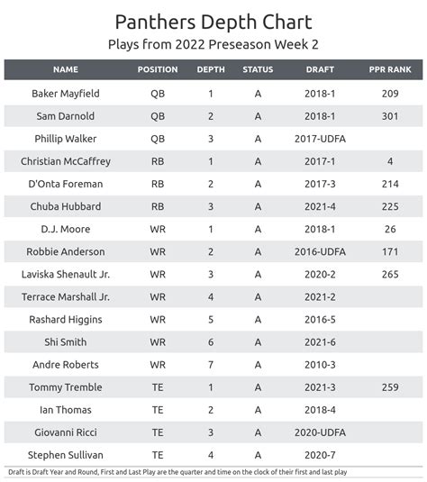 Nfl Printable Depth Chart Cheat Sheet