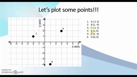 Plotting Points On A Cartesian Plane And Reflecting Them Youtube