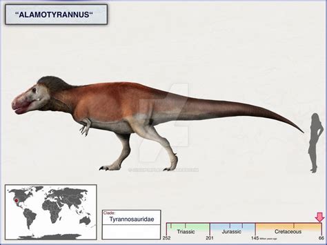 Alamotyrannus By Cisiopurple On Deviantart Prehistoric Animals