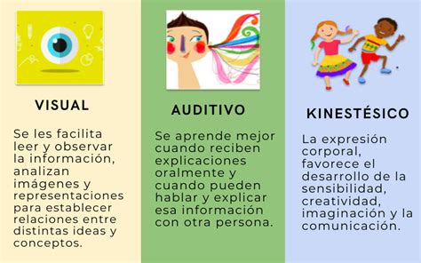 Estilos De Aprendizaje ¿cómo Aprendemos