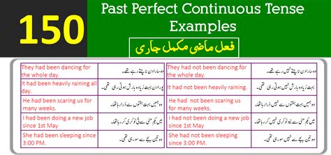 Past Perfect Continuous Tense Sentences In Urdu With Pdf Basic Hot