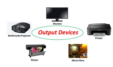 Computer Basics What Is An Output Device Examples Turbofuture Hot Sex Picture