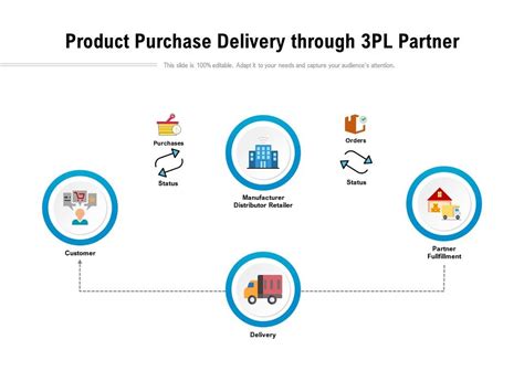 Product Purchase Delivery Through 3pl Partner Presentation Graphics