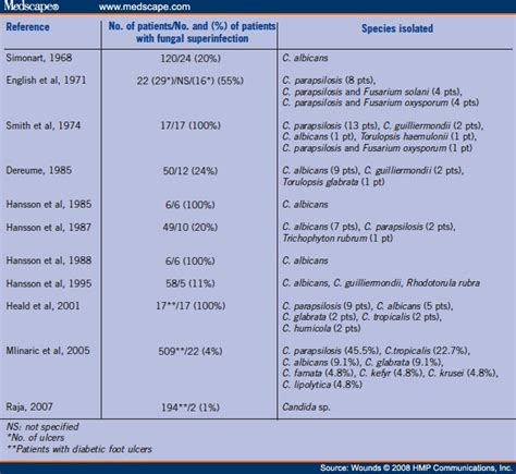 Icd 10 Cm Code For Cellulitis And Abcess Of Leg