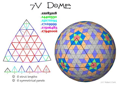 Pin On Geodesic Domes