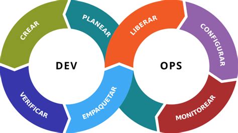 Difference Between DevOps and ITIL | Difference Between