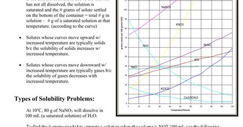 Which salt is least soluble in water. Solubility Curves Worksheet - worksheet