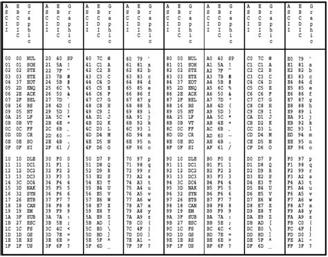 Download Binary A Table Of Decimal To Hexadecimal And Binary Table Is