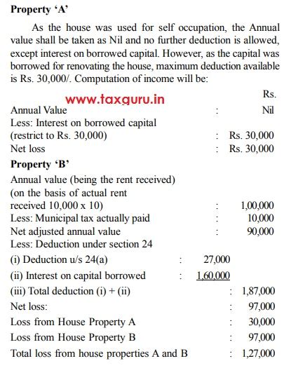 All About Taxability Of Income From House Property