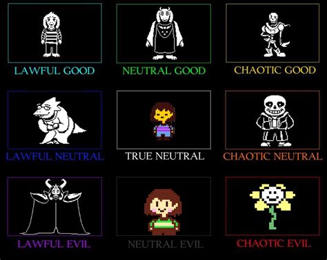 I Made This Chart Undertale
