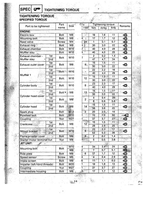 Yamaha Outboard Head Bolt Torque Specs Chart