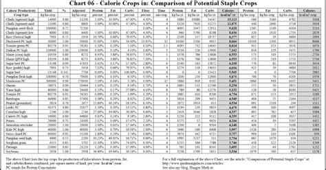Calorie Counter Chart Printable Free Calorie Chart For Fruits