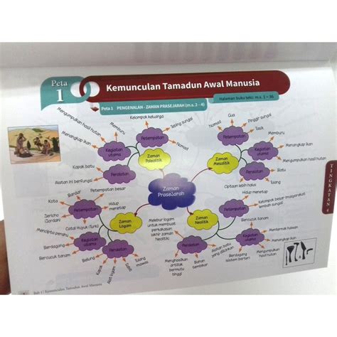 Nota Ringkas Atau Peta Minda Sejarah Form4 Bab 1