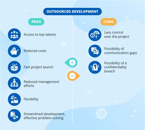 In House Development Vs Outsourcing What Your Project Needs Scale