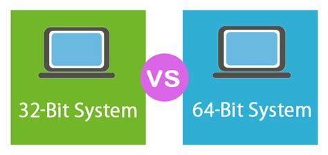 Difference Between 32 Bit And 64 Bit System Techlatest