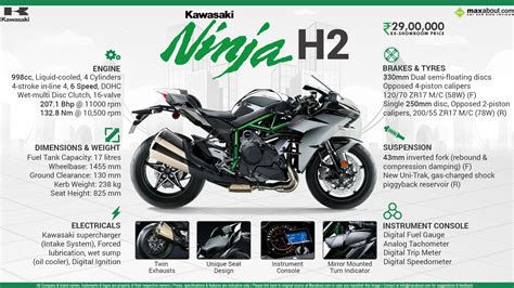 Kawasaki Ninja H2 Built Beyond Belief