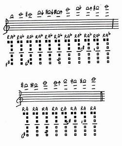 The Clarinet Of The 21st Century Vii 2 Eb Altissimo Alternate Fingerings