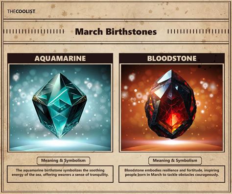 March Birthstone Aquamarine And Bloodstone Meaning Color And History