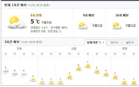 수능을 앞두고 열심히 공부하는 대구 경화여고 학생들을 응원하기 위해 두두가 출동했다! 대구 날씨, 대구 오늘날씨, 이번주 대구날씨, 전국날씨, 대구현재 ...