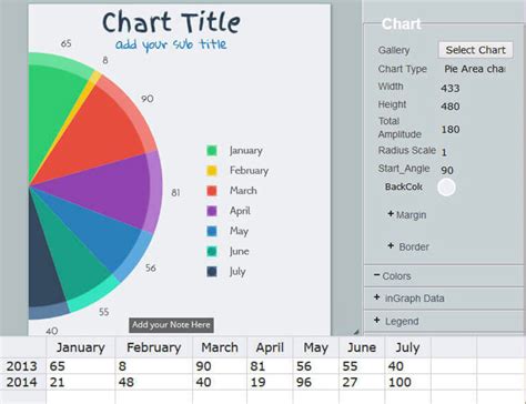 20 Useful Online Chart And Graph Generators Hongkiat