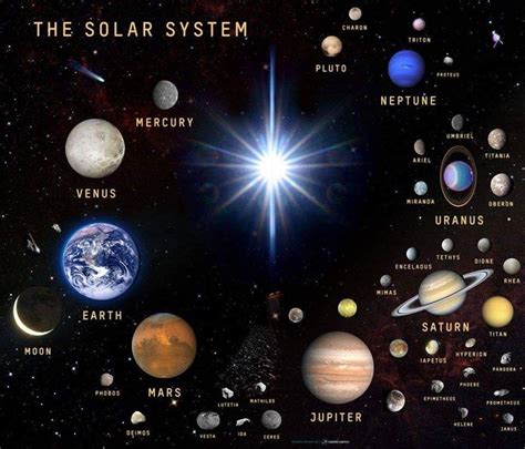 Pin By Lori Gonzalez On My Favorite Things Solar System Planetary
