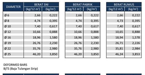 Tabel Berat Besi Excel Besi Berat Tabel Teknik Diskon Komunitas