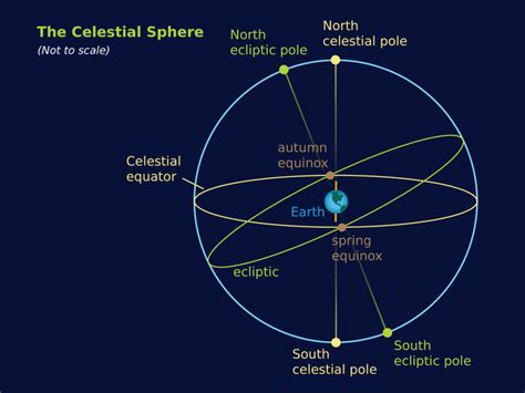 Celestial Sphere Map