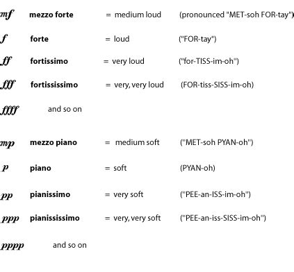 Music Notation - Dynamics and Accents