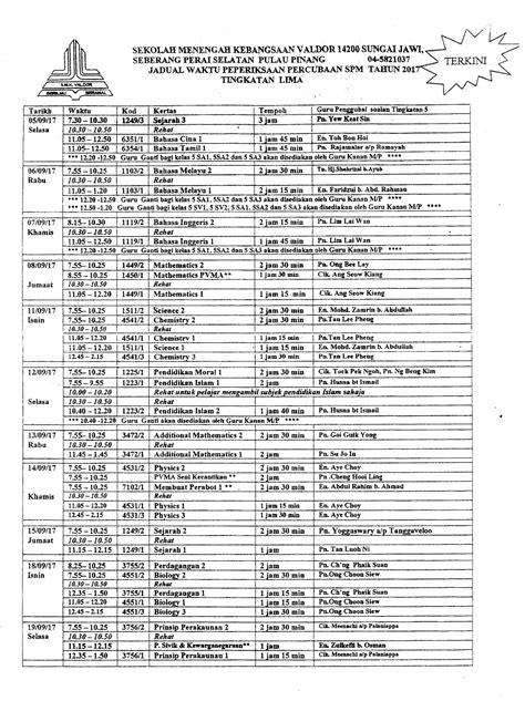 Semakan keputusan spm 2017 telah diumumkan semalam 3 mac 2018 bersamaan hari khamis. BLOG RASMI SEKOLAH MENENGAH KEBANGSAAN VALDOR: PEPERIKSAAN ...