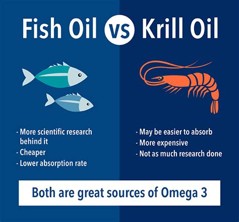 Fish Oil Vs Krill Oil What Is Best Simply Supplements