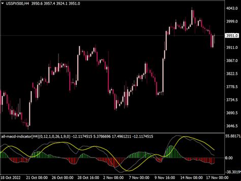All Macd Indicator With 2 Lines And Alerts ⋆ Top Mt4 Indicators Mq4