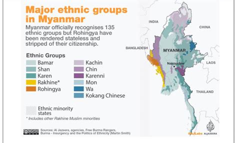 Major Ethnic Groups In Burma Aljazeera 2017 Download Scientific Diagram