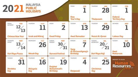 These dates may be modified as official changes are announced, so please check back regularly for updates. Malaysia's 2021 public holidays