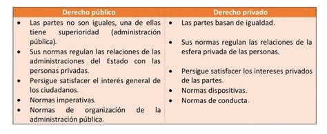 Cuales Son Las Normas De Derecho Publico