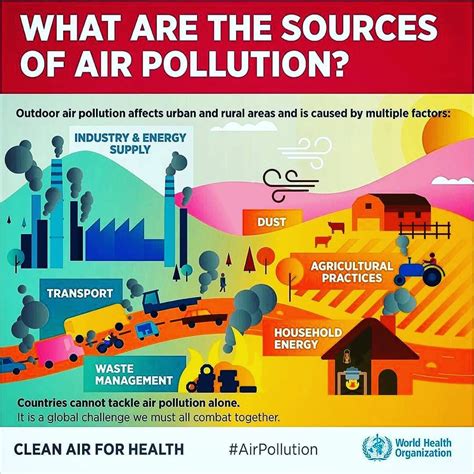 Students will create a slideshow presentation or poster presentation which will describe the types of pollution (water, land, air, point source, nonpoint source, thermal pollution, chemical pollution, biological pollution & eutrophication), the types of land degradation (urbanization, deforestation, desertification), and how humans use of renewable and nonrenewable resources (make sure you identify material and energy resources. Read More and Download Book immediately Follow ...