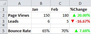 Or we could write the formula as: Format Percent Change Red & Green- Excel & Google Sheets for Digital Analytics: Tips & Tricks ...