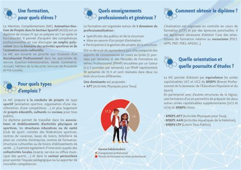 Mention Complémentaire Animation Gestion De Projets Dans Le Secteur