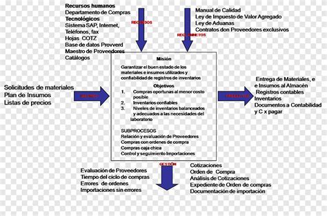 Top imagen diagramas de organización Abzlocal mx