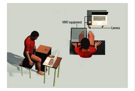 Setting For Virtual Reality Reflection Therapy Download Scientific Diagram