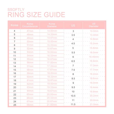 Ring Size Guide How To Measure Ring Size Ssoftly