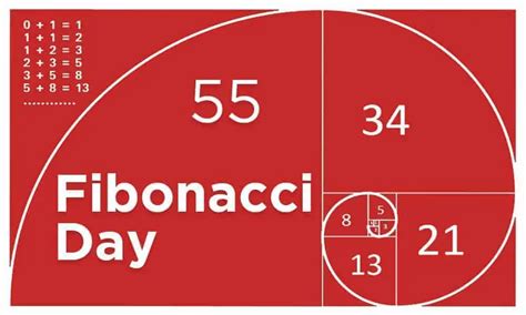 Fibonacci Day Interesting Mathematical Days Which Are Celebrated