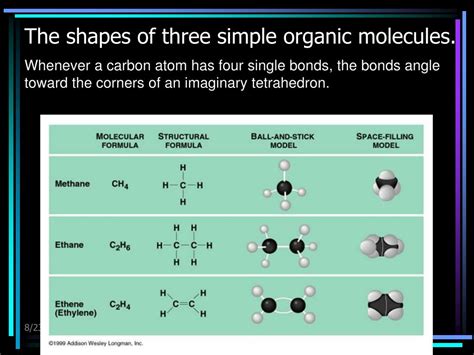 Ppt Basic Organic Chemistry Of Important Macromolecules Powerpoint