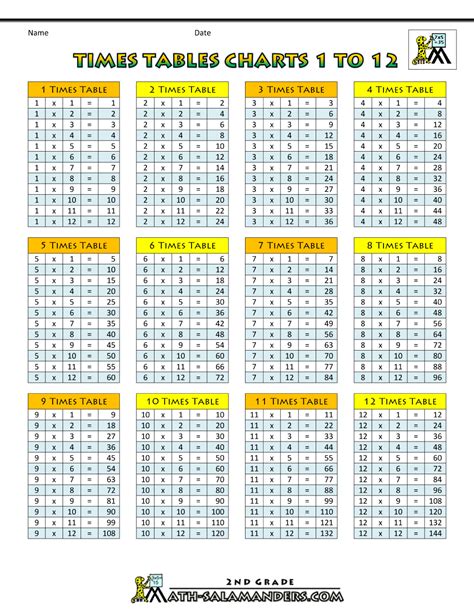 Maybe you would like to learn more about one of these? Times Tables Charts up to 12 times table