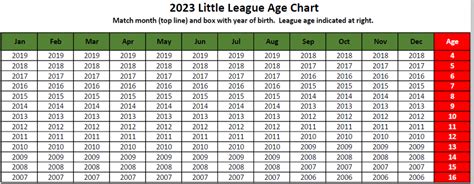 2023 Age Chart