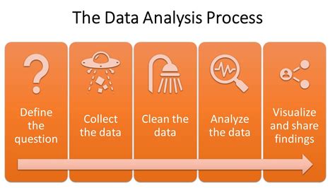Complex Data Analysis Processes And Tools