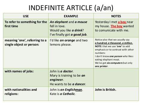 Definite articles and indefinite articles. English Class: DEFINITE AND INDEFINITE ARTICLES