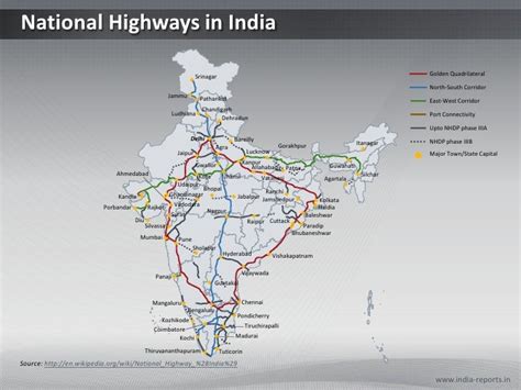 National Highways Of India India Map Networking Editable Powerpoint Images